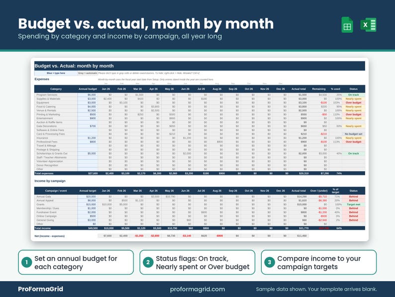 Budget vs actual nonprofit spreadsheet with monthly spending by category and income by campaign with status flags.