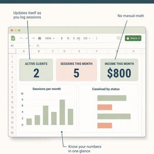 K&ouml;nnte beinhalten: Eine digitale Dashboard-Oberfl&auml;che f&uuml;r das Praxismanagement mit dem Text SEE YOUR PRACTICE AT A GLANCE, Dashboard tab &ndash; fully automatic, ACTIVE CLIENTS, SESSIONS THIS MONTH, INCOME THIS MONTH, Sessions per month und Caseload by status.