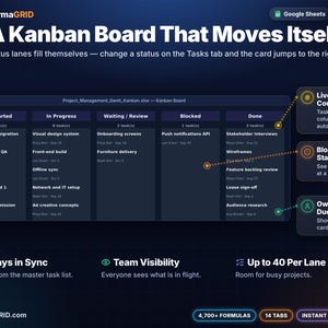 Automatic Kanban board spreadsheet with Not Started, In Progress, Waiting, Blocked and Done lanes, live task counts, owner and due date on each card