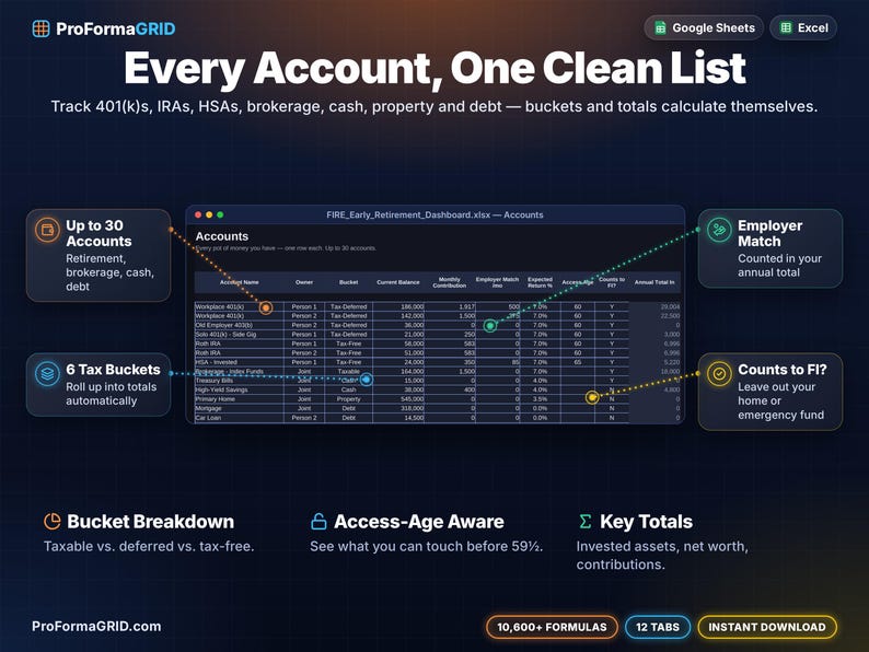 Accounts tab tracking up to 30 accounts such as 401(k), Roth IRA, HSA, brokerage, cash, home and debt with owner, tax bucket, contributions, employer match and FI eligibility