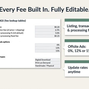 Editable fee settings tab with listing fee, transaction fee, payment processing and Offsite Ads options