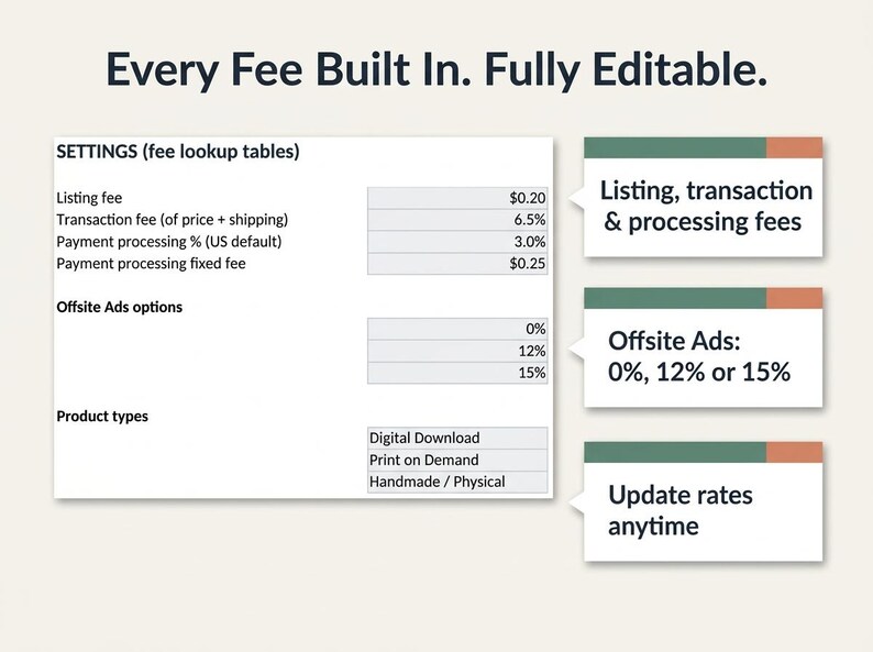 Editable fee settings tab with listing fee, transaction fee, payment processing and Offsite Ads options