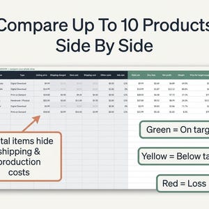 Comparison table for up to 10 products with On target, Below target and Loss status indicators
