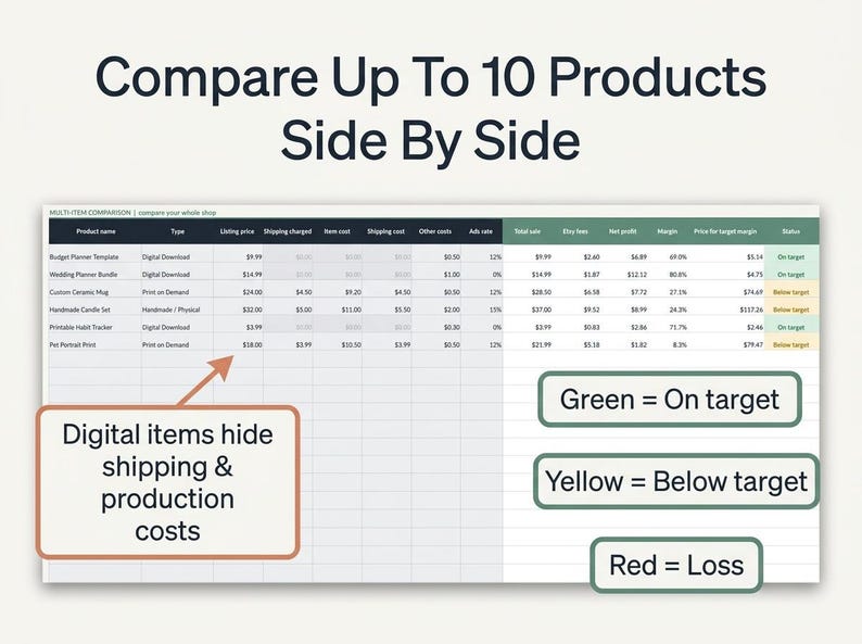 Comparison table for up to 10 products with On target, Below target and Loss status indicators