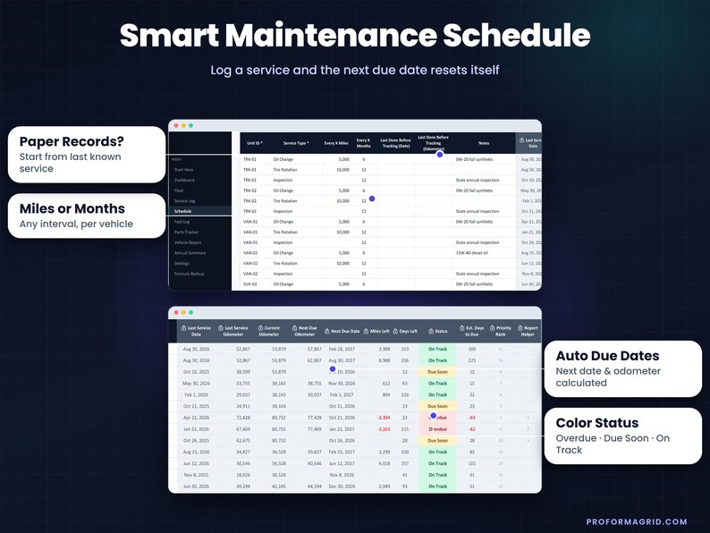Automated maintenance schedule tab tracking intervals by miles or months. Shows auto next due dates and color-coded status for overdue, due soon, and on track.