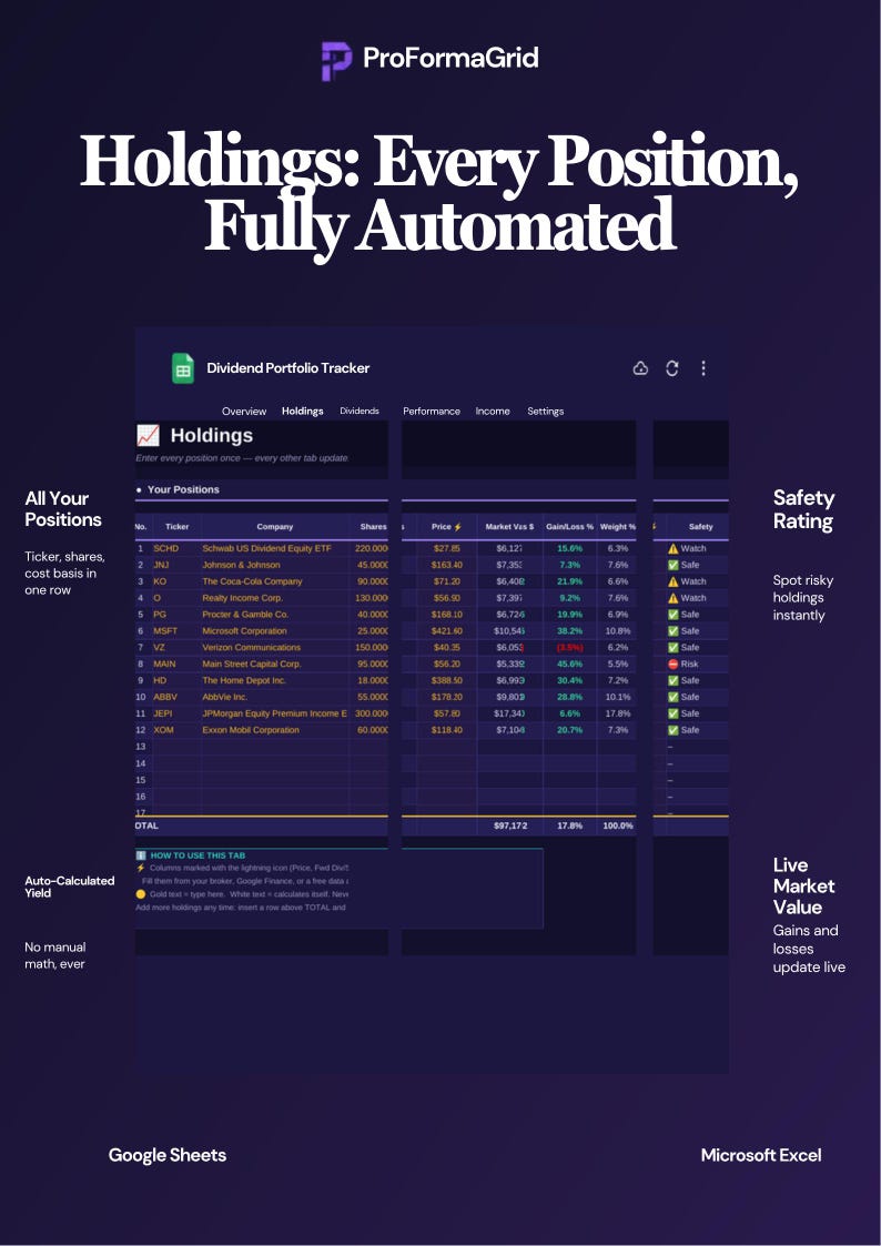 Holdings tab in Excel* with stock tickers, cost basis, live market value, yield on cost, and safety flags.