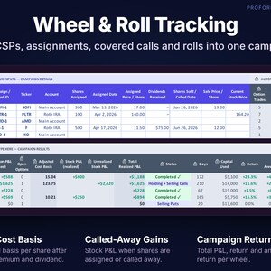 Wheel strategy tracker with campaigns, adjusted cost basis, called-away stock profit and annualized return.