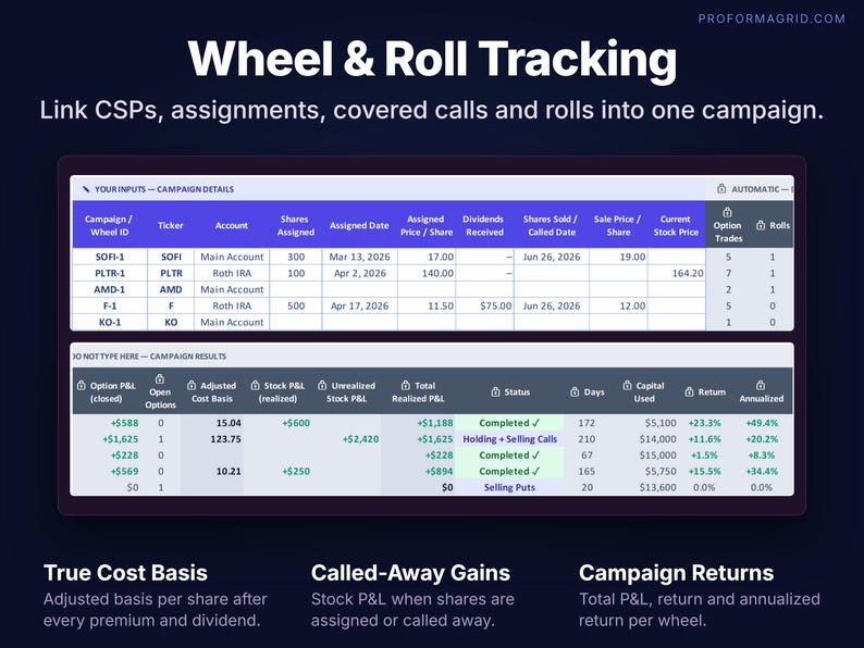 Wheel strategy tracker with campaigns, adjusted cost basis, called-away stock profit and annualized return.