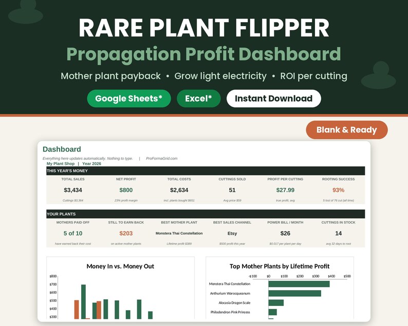 Rare plant flipper propagation profit dashboard spreadsheet template with dashboard preview and Google Sheets* and Microsoft* Excel* badges, blank and ready to use.