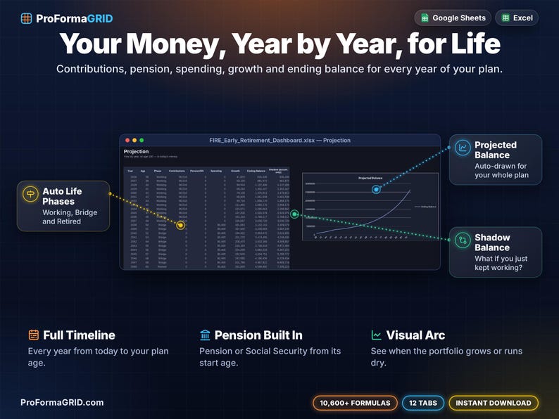 Year-by-year retirement projection tab with working, bridge and retired phases, contributions, pension, spending, growth, ending balance and a projected balance chart