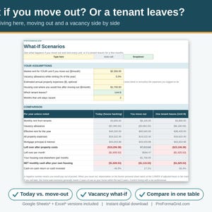 What-if scenarios spreadsheet comparing living in your unit, moving out, and a tenant vacancy for a multi-family rental property