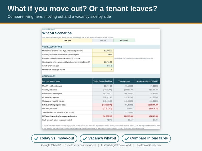 What-if scenarios spreadsheet comparing living in your unit, moving out, and a tenant vacancy for a multi-family rental property