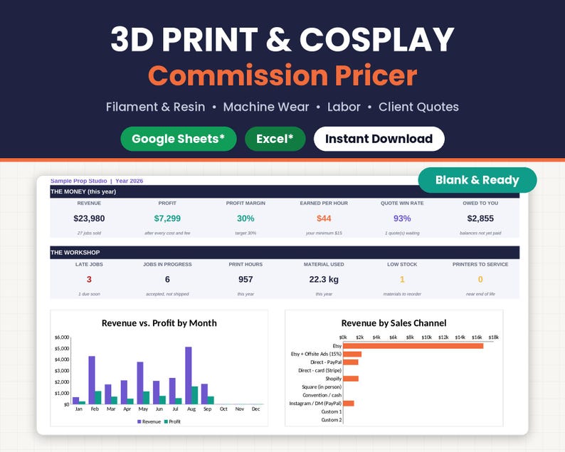 3D printing pricing calculator and cosplay commission spreadsheet thumbnail with Google Sheets and Excel badges and a dashboard of revenue, profit and print farm KPIs.