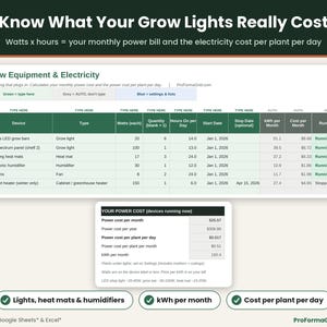 Grow light electricity cost calculator turning watts and hours into kWh per month, monthly power cost and cost per plant per day for grow lights, heat mats and humidifiers.