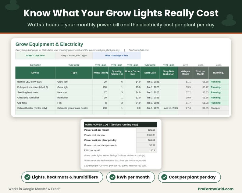 Grow light electricity cost calculator turning watts and hours into kWh per month, monthly power cost and cost per plant per day for grow lights, heat mats and humidifiers.