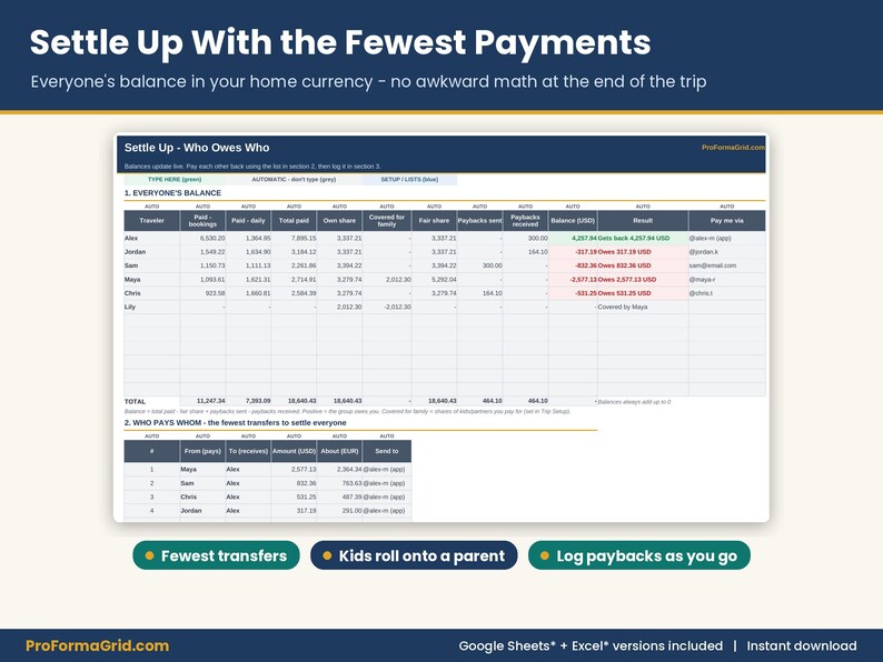 Settle up screen displaying traveler balances, money owed calculations, and a simplified list showing who pays whom with the fewest transfers.