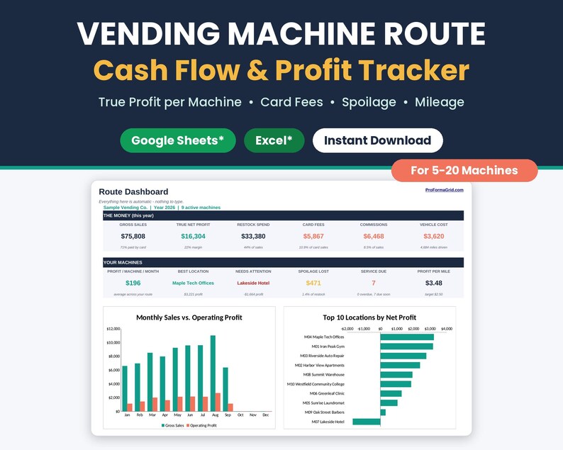 Vending machine route cash flow tracker spreadsheet for Google Sheets* and Excel* showing a dashboard with gross sales, true net profit, card fees and profit by location