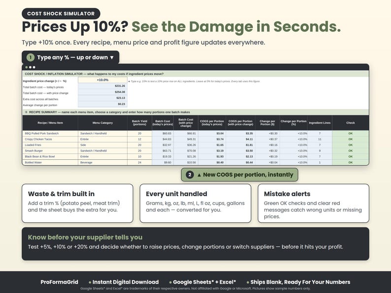 Cost shock simulator in a recipe costing spreadsheet showing a 10% ingredient price rise increasing COGS per portion for each menu item.