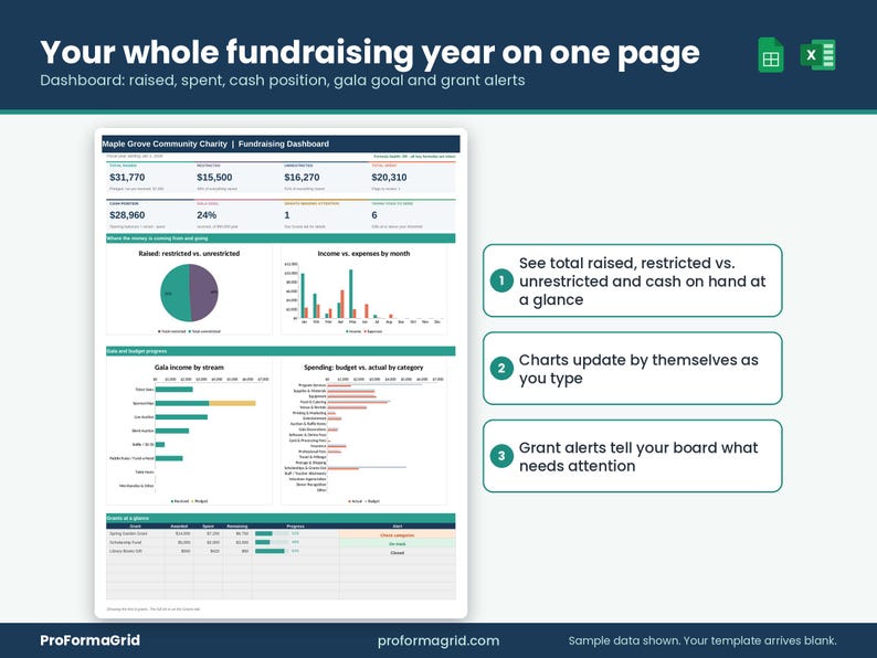 Fundraising dashboard showing total raised, restricted vs unrestricted, cash position, gala goal percent and four charts.