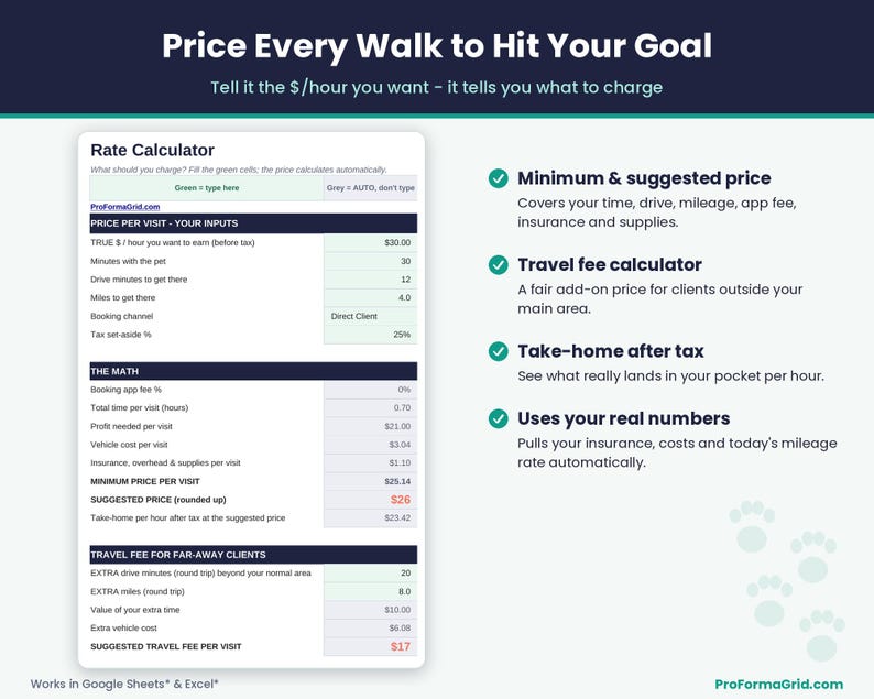 Dog walking rate calculator that finds the minimum and suggested price per walk for a target hourly rate, plus a travel fee calculator for far-away clients.