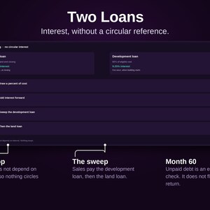 May include: A dark purple infographic titled Two Loans, Interest, without a circular reference. It displays a financing table with land and development loan details, a four-step process, and explanatory notes regarding no loop, the sweep, and month 60.