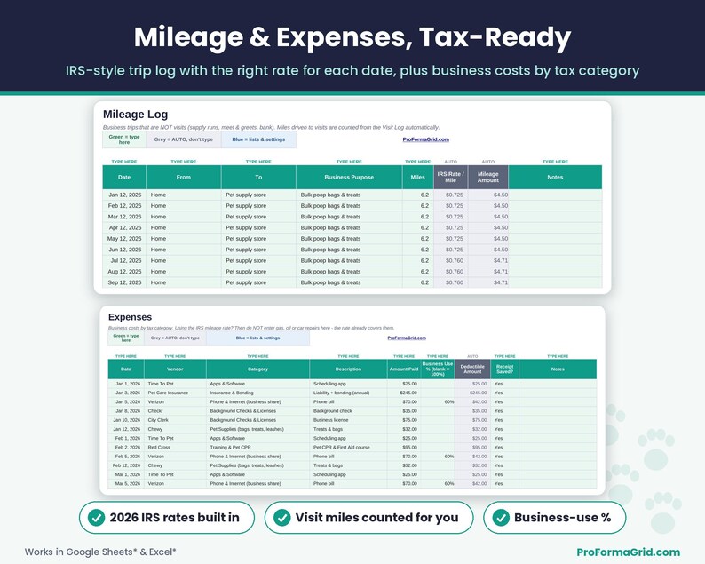 IRS-style mileage log with 2026 rates by date and a pet business expense tracker by tax category with business-use percentage.