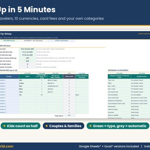 Trip setup screen configured for up to 12 travelers, custom share weights for kids, cost coverage options, payment methods, and foreign card fees.