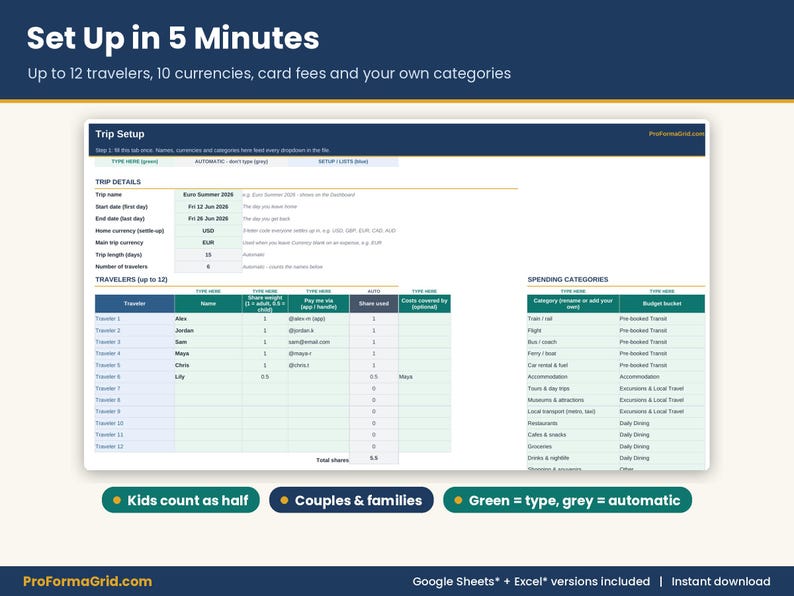 Trip setup screen configured for up to 12 travelers, custom share weights for kids, cost coverage options, payment methods, and foreign card fees.