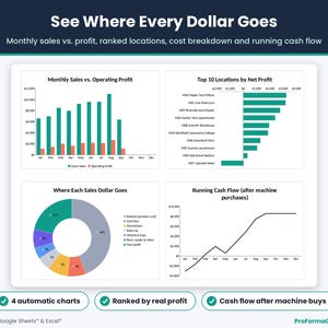 Vending route charts: monthly sales vs operating profit, top 10 machine locations by net profit, where each sales dollar goes and running cash flow