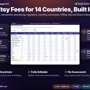 Etsy* fee reference table with listing, transaction, payment processing, regulatory, currency conversion, Offsite Ads and Share and Save rates for 14 countries