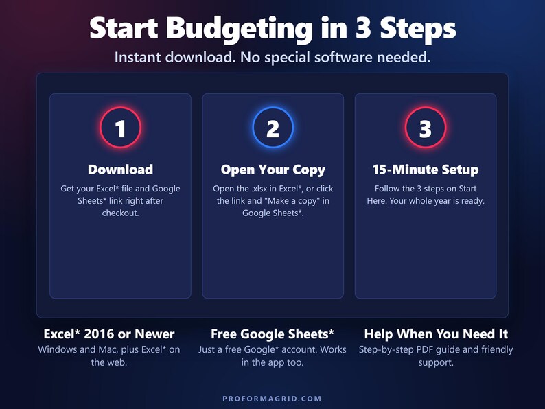 How it works in 3 steps: download, open your copy in Excel or Google Sheets, and finish the 15-minute setup.