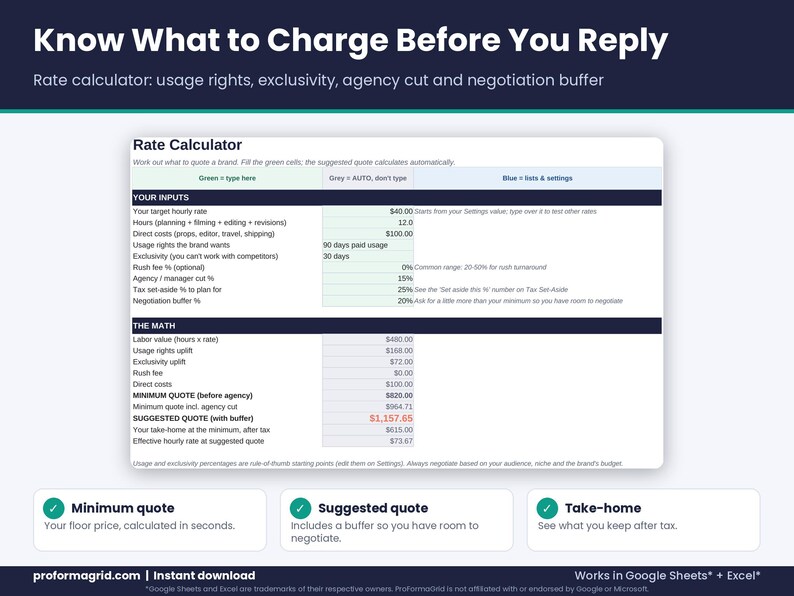 UGC rate calculator spreadsheet showing minimum and suggested quote with usage rights, exclusivity, agency cut and negotiation buffer