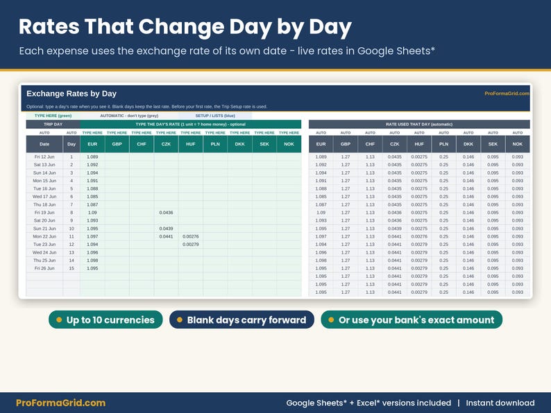 Exchange rates tab with a rate for each trip day and currency