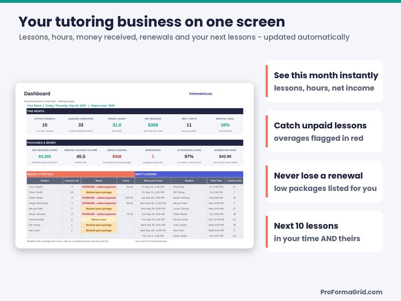 Tutor dashboard showing lessons, hours, net income this month, prepaid lessons owed, unpaid lessons, renewals due, attendance and next 10 lessons with charts.