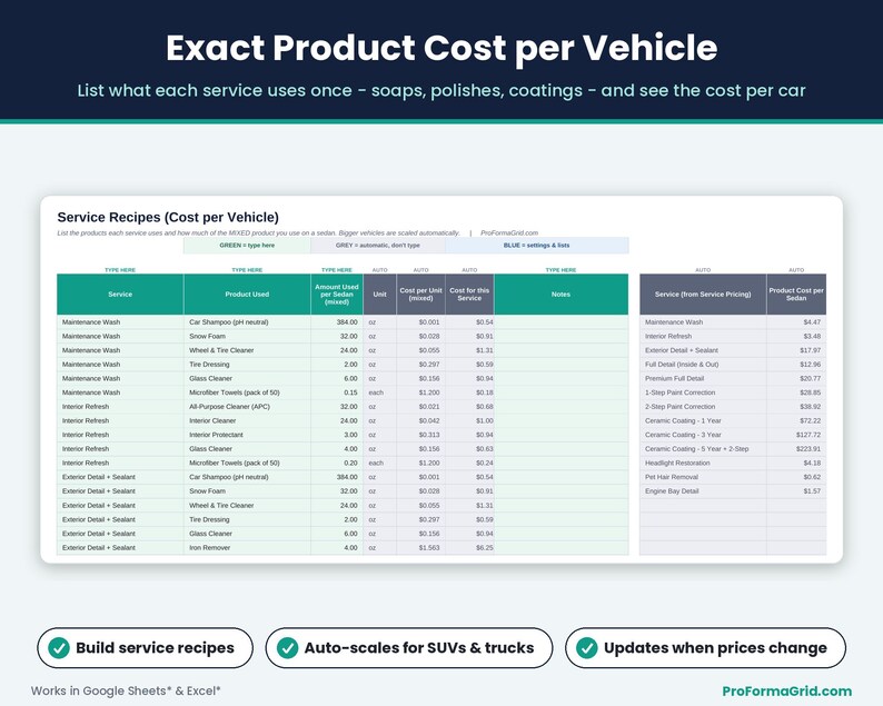 Service recipes tab listing the soaps, polishes and coatings each detailing service uses to calculate exact product cost per vehicle.