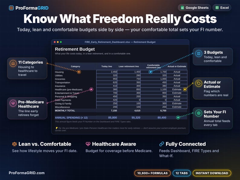 Retirement budget planner with today, lean and comfortable monthly spending across 11 categories including pre-Medicare healthcare, feeding the FI number