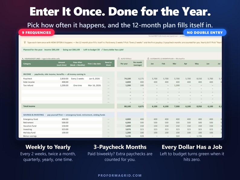 Budget plan tab where each income and expense is entered once with how often it happens and the 12-month plan fills in automatically.