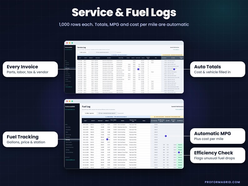 Service and fuel log spreadsheet pages showing vendor invoice details, downtime days, automatic financial totals, automatic MPG tracking, and low-efficiency alerts.