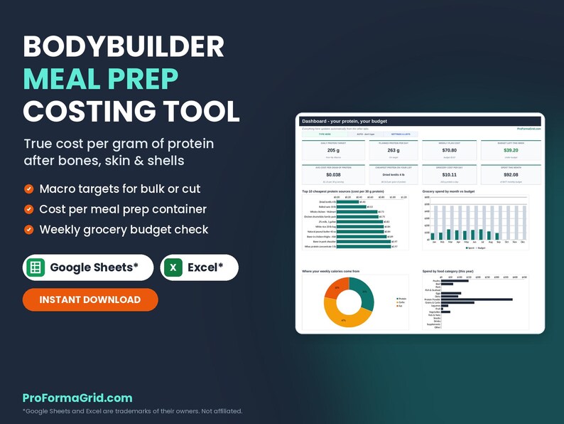 Bodybuilder meal prep costing tool thumbnail with Google Sheets and Excel badges and a dashboard showing protein targets, grocery budget and cheapest protein charts.