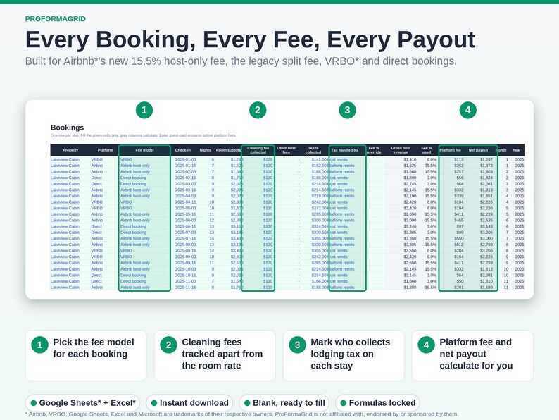 Bookings log tab showing platform fee dropdowns including Airbnb 15.5 percent fee model, VRBO fees, direct bookings, and cleaning fee margin.