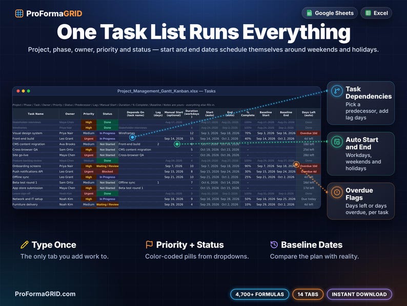 Master task tracker spreadsheet with dependencies, lag days, auto start and end dates, priority and status pills, baseline dates and overdue flags