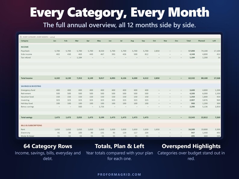 Annual overview of every budget category for all 12 months with totals, planned amounts and what is left.
