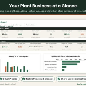 Plant seller spreadsheet dashboard with 12 KPI cards for sales, net profit, true profit per cutting, rooting success, mother plants paid off and monthly grow light power bill.