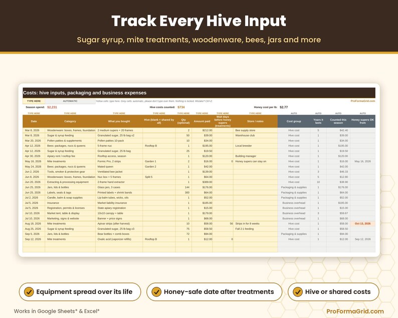 Equipment expense log sheet displaying item lifespans, sugar feeding costs, woodenware depreciation, and treatment safety dates.