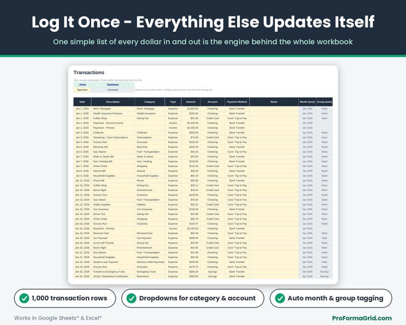 Transactions tab of the budget template with columns for date, description, category, type, amount, account and payment method, the engine that feeds every other tab