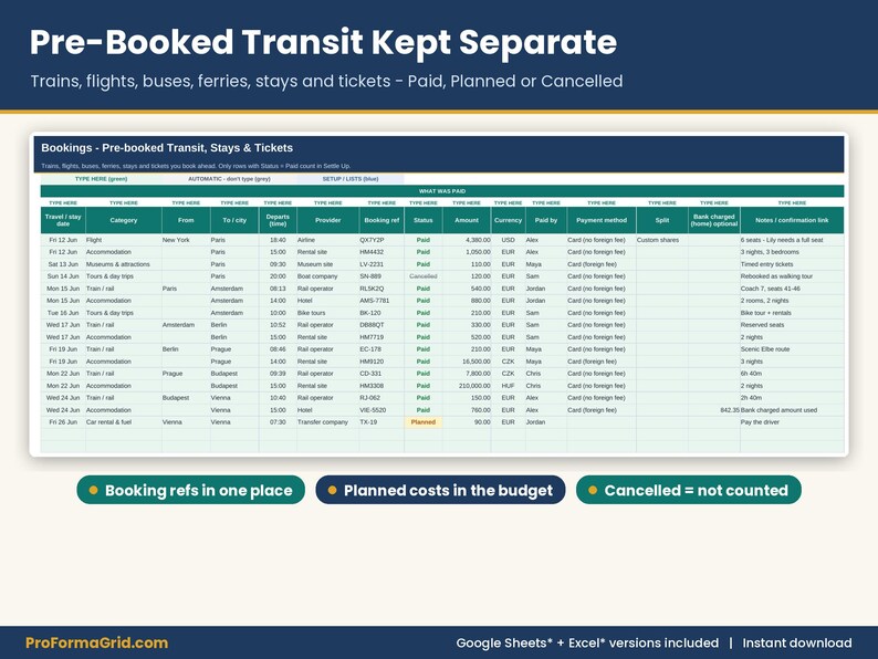 Bookings tab tracking pre-booked flights, trains, buses, ferries, accommodations, and tickets with status badges for Paid, Planned, and Cancelled.