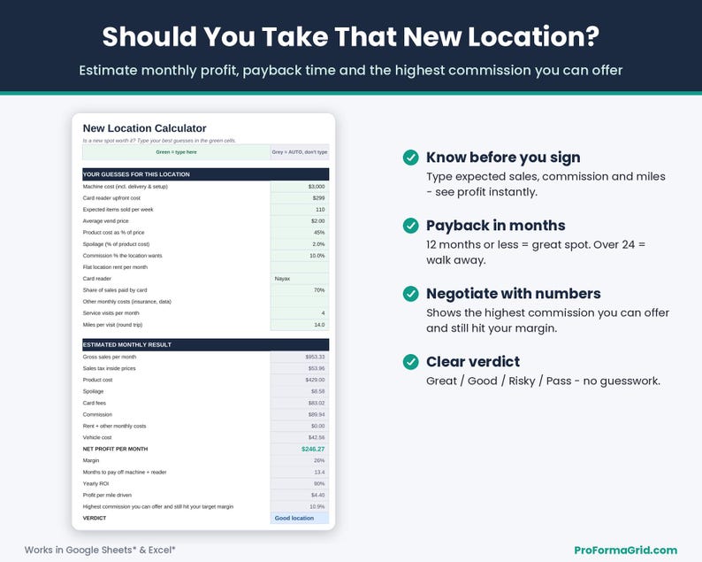 New vending location calculator estimating monthly profit, payback months, ROI and the highest commission you can offer a location