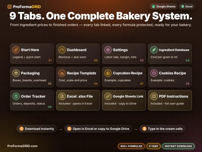 What's inside the bakery costing template: 9 tabs plus Excel* .xlsx file, Google Sheets* link and PDF instructions, instant download