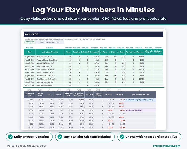 Daily log for Etsy stats and Etsy Ads data that calculates conversion rate, CPC, ROAS, fees, net profit and shows the live A/B test version