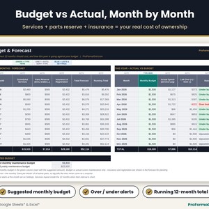 Vehicle expense tracker comparing a 12-month maintenance forecast with this year's actual spend vs monthly budget and a suggested monthly budget.